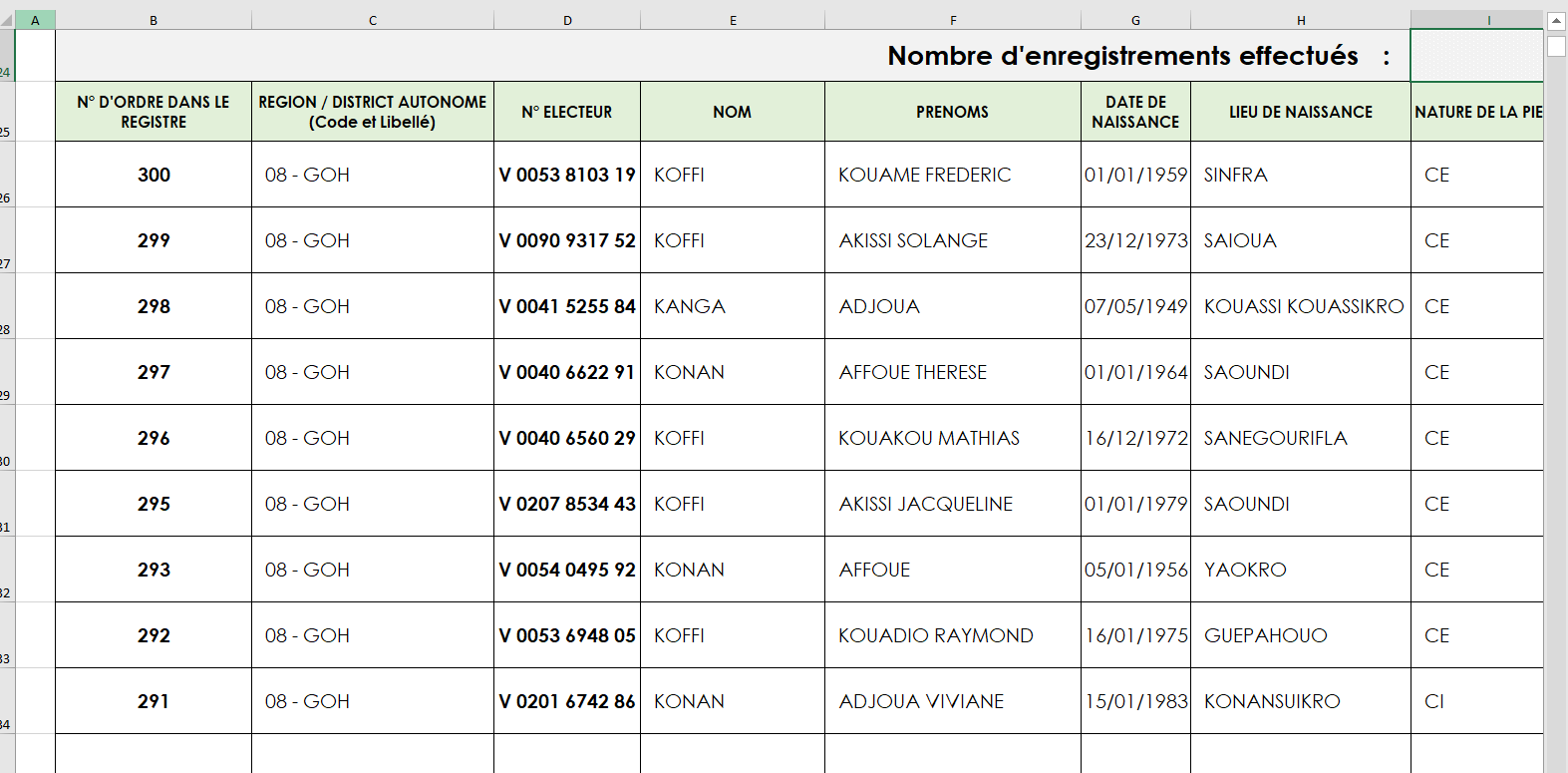Doctorat
